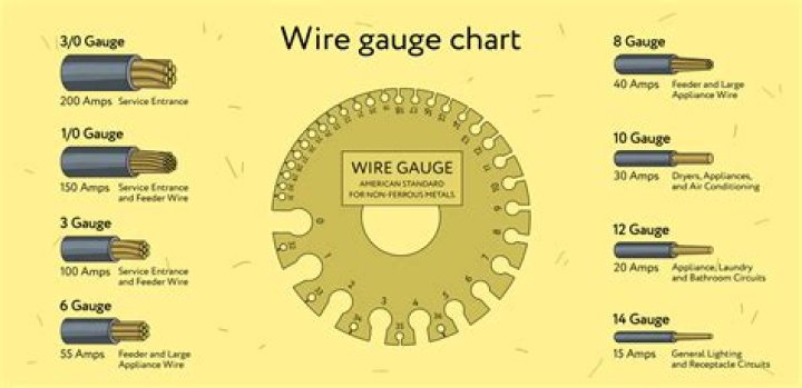 Is wire size the same as gauge?