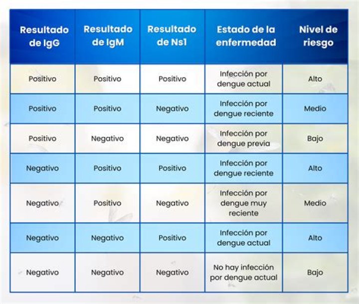 ¿Qué significa un resultado positivo de HPV?
