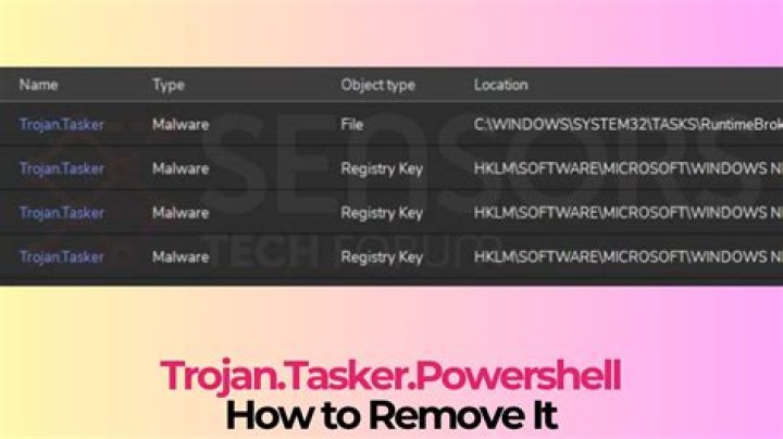 Trojan.Loader.Nyan