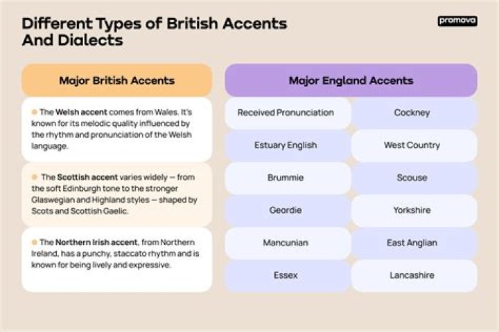 What accent is closest to British accent?