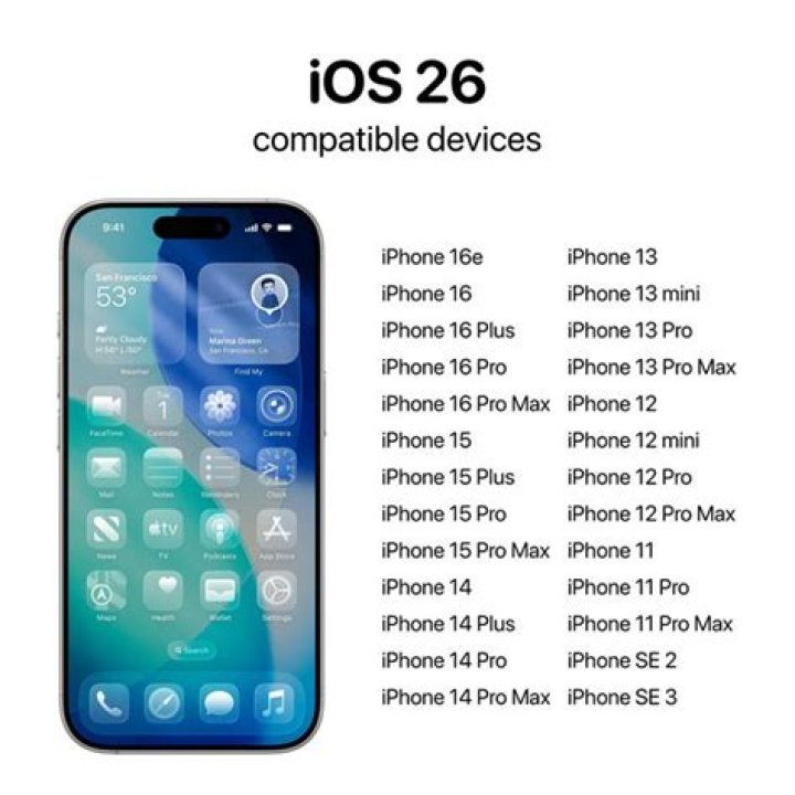 What Apple devices support iOS 13