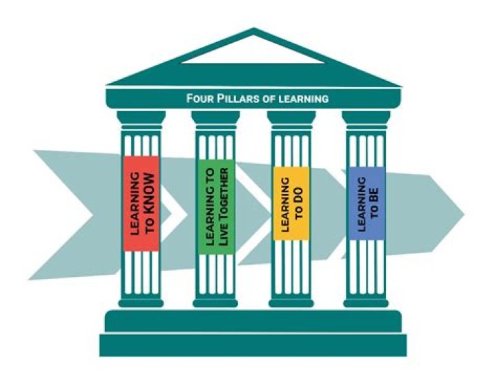 What are applied learning courses?