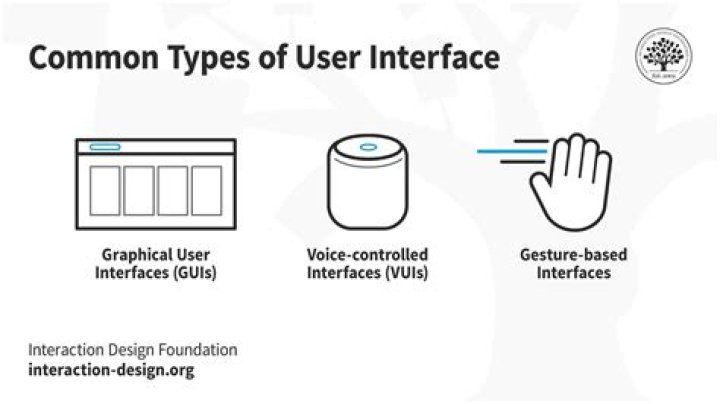What are different types of interfaces?
