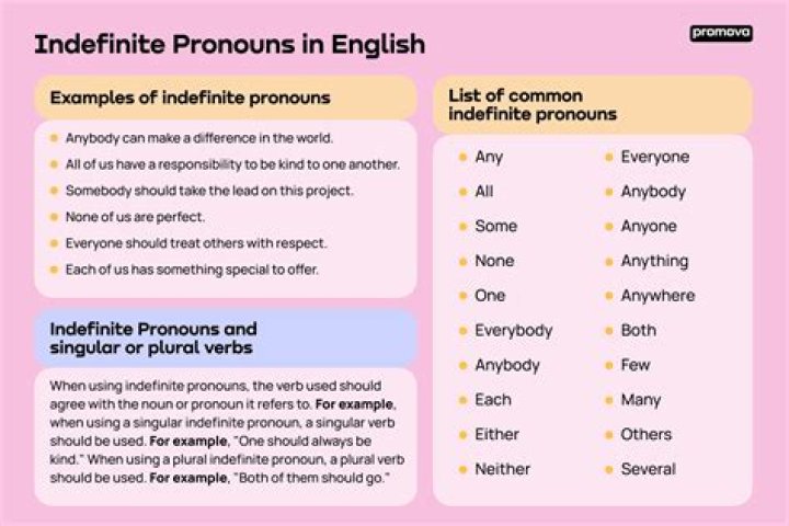 What are embedded pronouns?