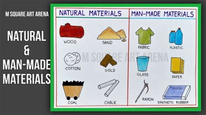 What are man made boards sheets?