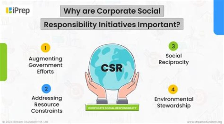 What are social responsibility initiatives?