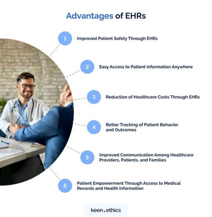What are some disadvantages of EHR?