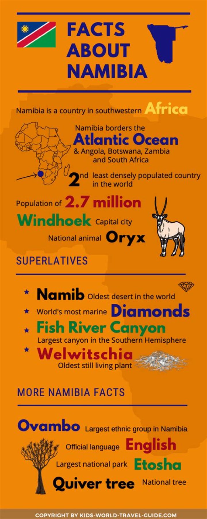 What are some fun facts about Namibia?