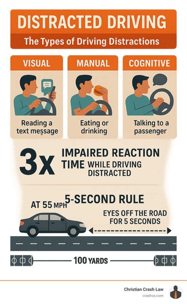 What are some statistics about distracted driving?