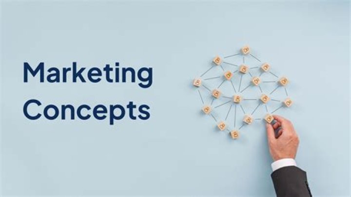 What are the 4 concepts of marketing?