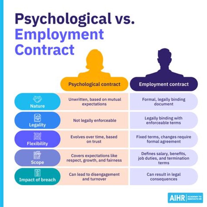 What are the 4 types of psychological contract?