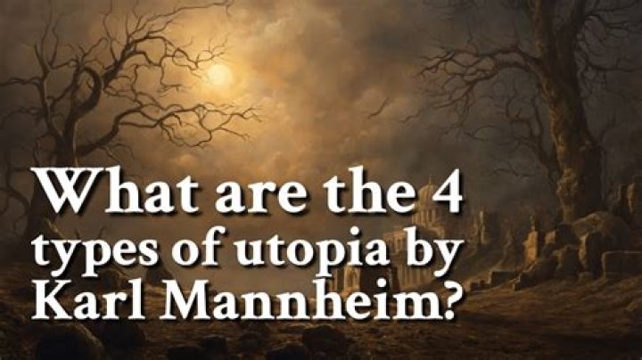 What are the 4 types of Utopia by Karl Mannheim?