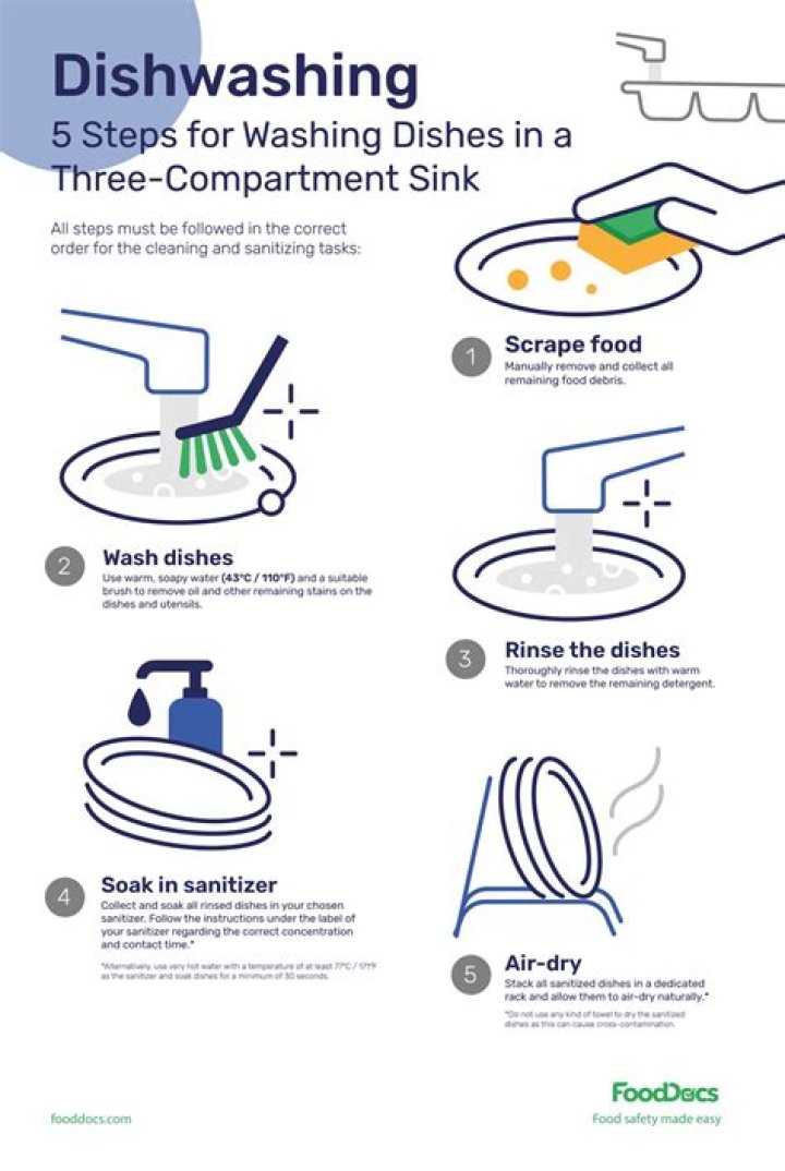 What are the 5 steps to washing dishes?