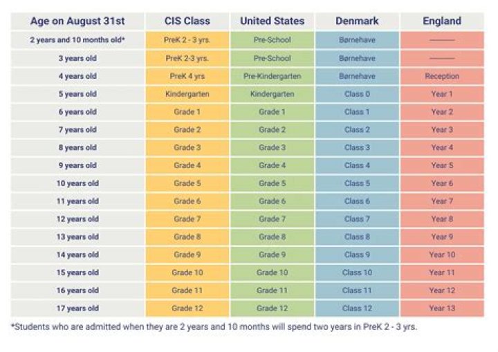 What are the ages of Little League ball players?