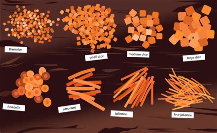 What are the basic cuts