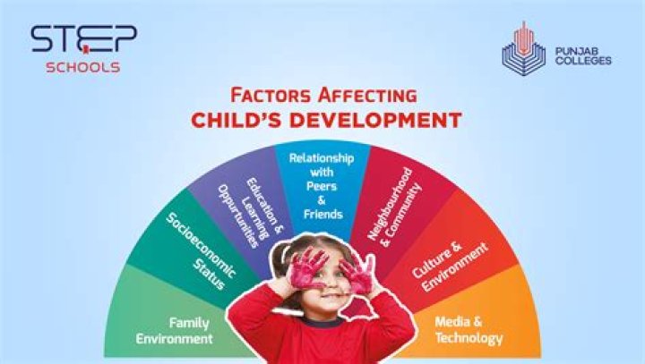 What are the changes affecting family life?