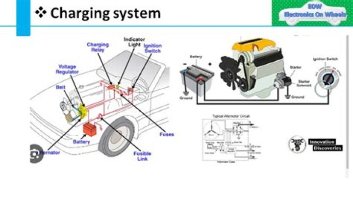 What are the components of charging system in automobile?
