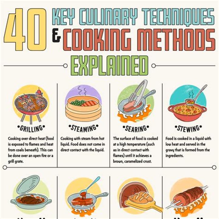 What are the cooking methods used in American cooking?