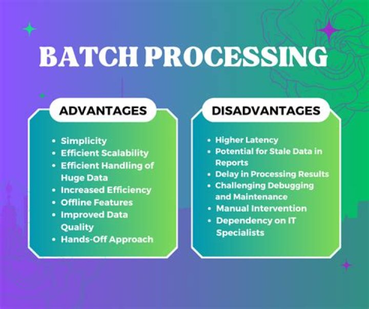 What are the disadvantages of batch processing system