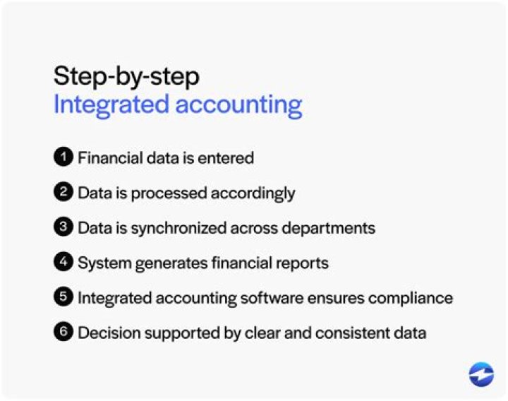 What are the features of integrated accounting system