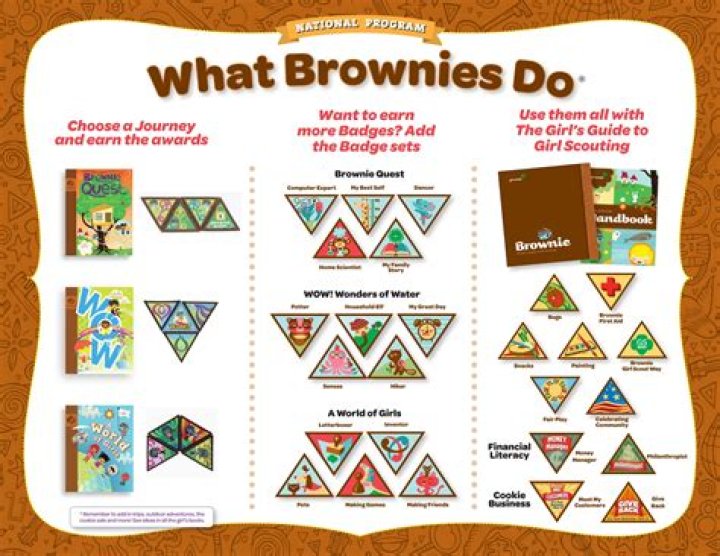 What are the Girl Scout Brownie journeys?