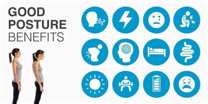 What are the health benefits of good posture?