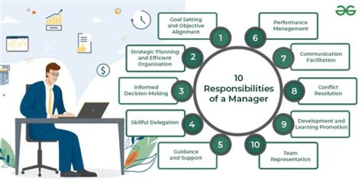 What are the main responsibilities of a site manager?