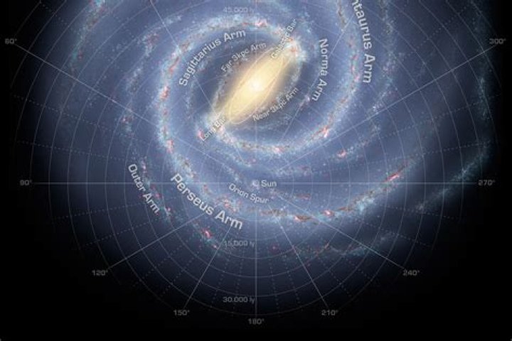 What are the nine planets in the Milky Way?
