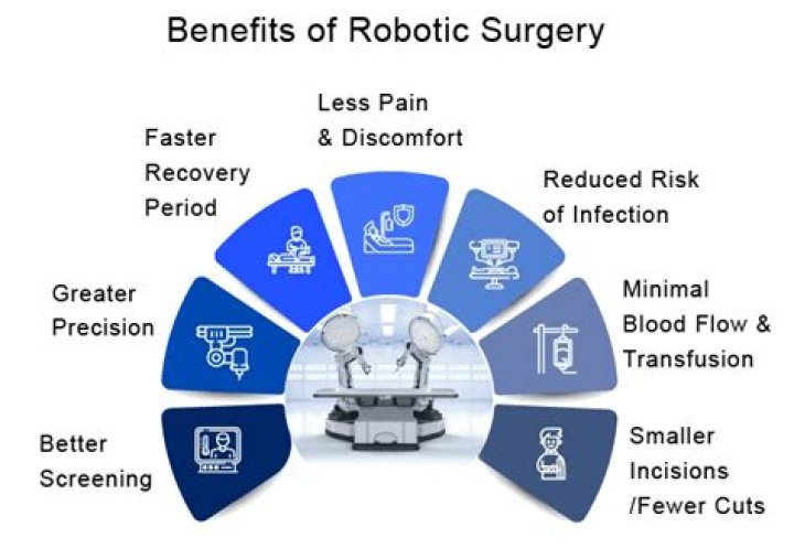 What are the potential risks and complications of robotic surgery?