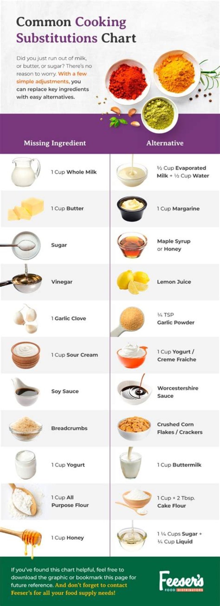 What are the substitute of the common ingredients in cooking