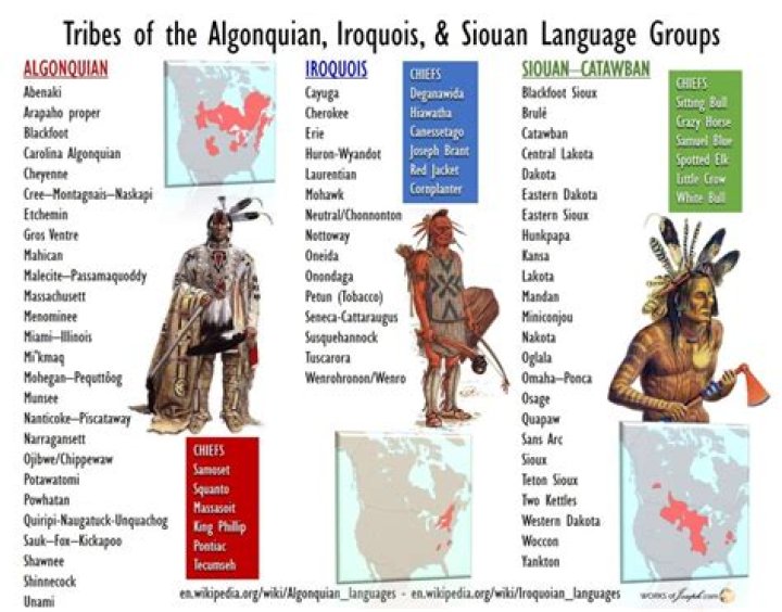 What are the tribes of the Algonquian