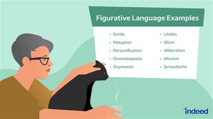 What are the types of figurative speech