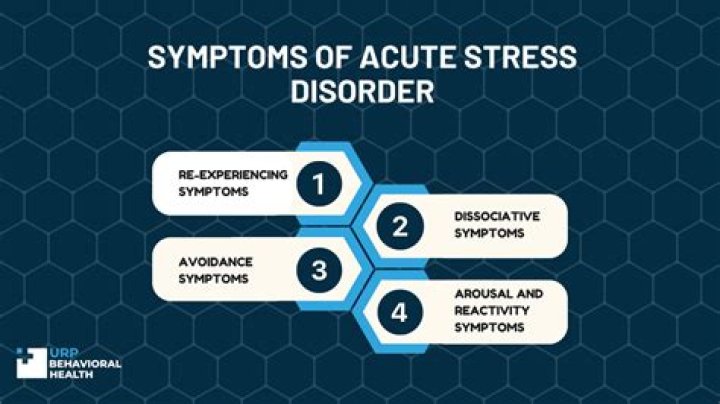 What are three symptoms of acute stress disorder?
