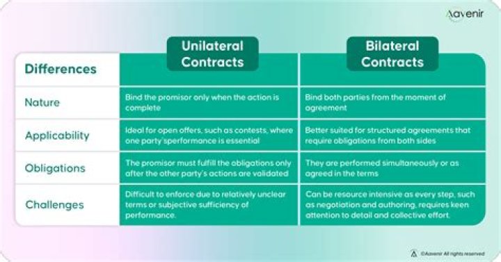 What are unilateral effects?