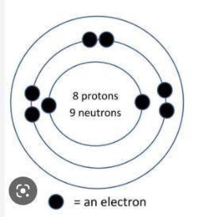 What atom has 8 protons 9 neutrons and 10 electrons?