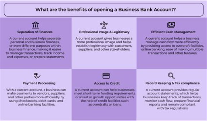 What banks allow you to open a business account online?