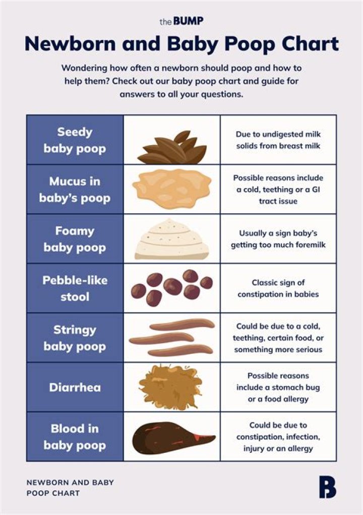 What can I do if my newborn is constipated?