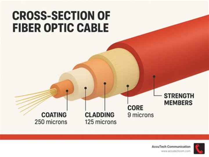 What can I do with fiber optic cable