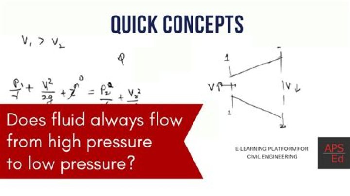 What causes high head pressure and low suction pressure?