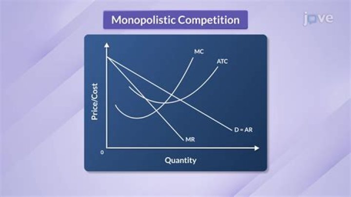 What companies are in a monopolistic competition?