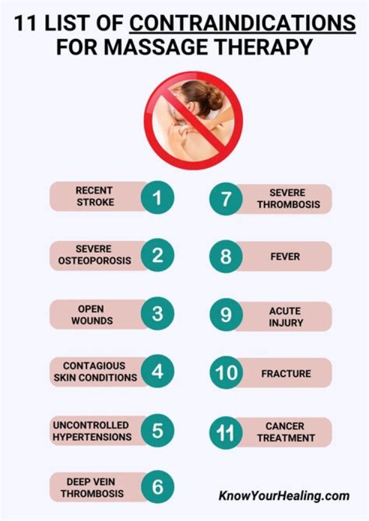 What contraindications would restrict a massage?