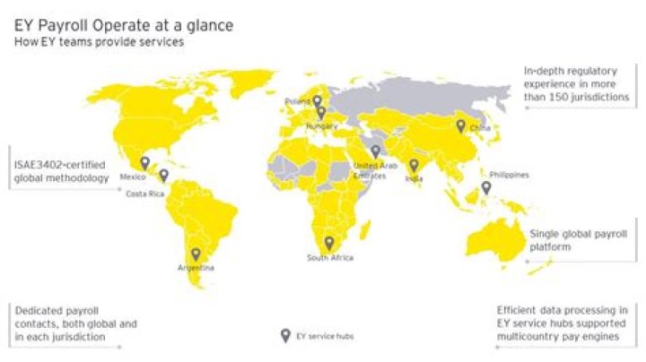 What countries does Bupa operate in?