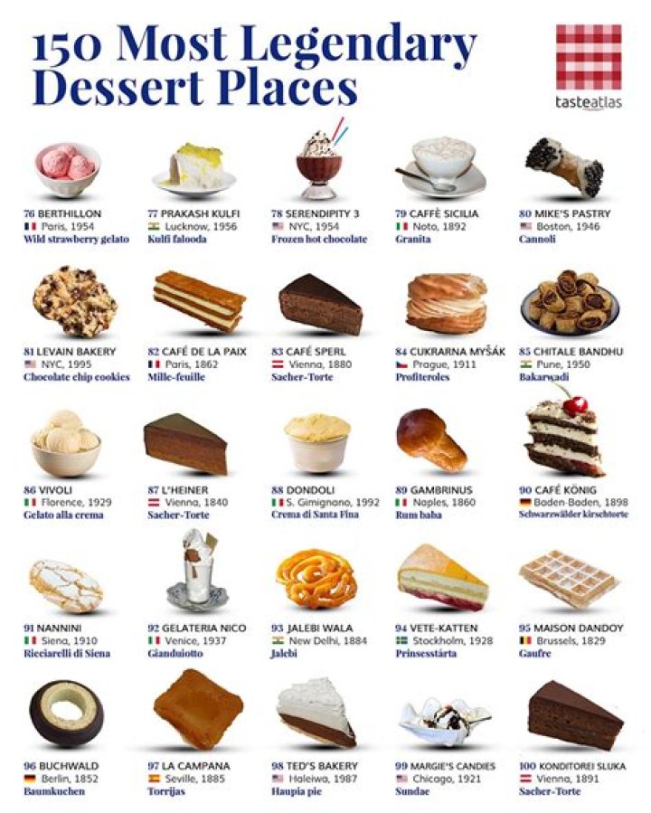 What dessert originated from England?