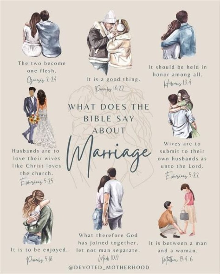 What did Jesus say about marriage in the New Testament?