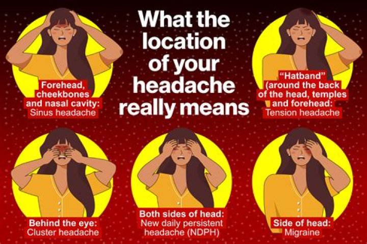 What did they use for headaches in the 1800s?
