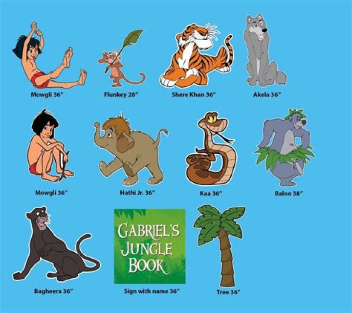 What do The Jungle Book characters represent