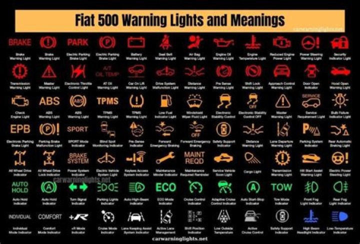 What do the warning lights mean on a Fiat 500