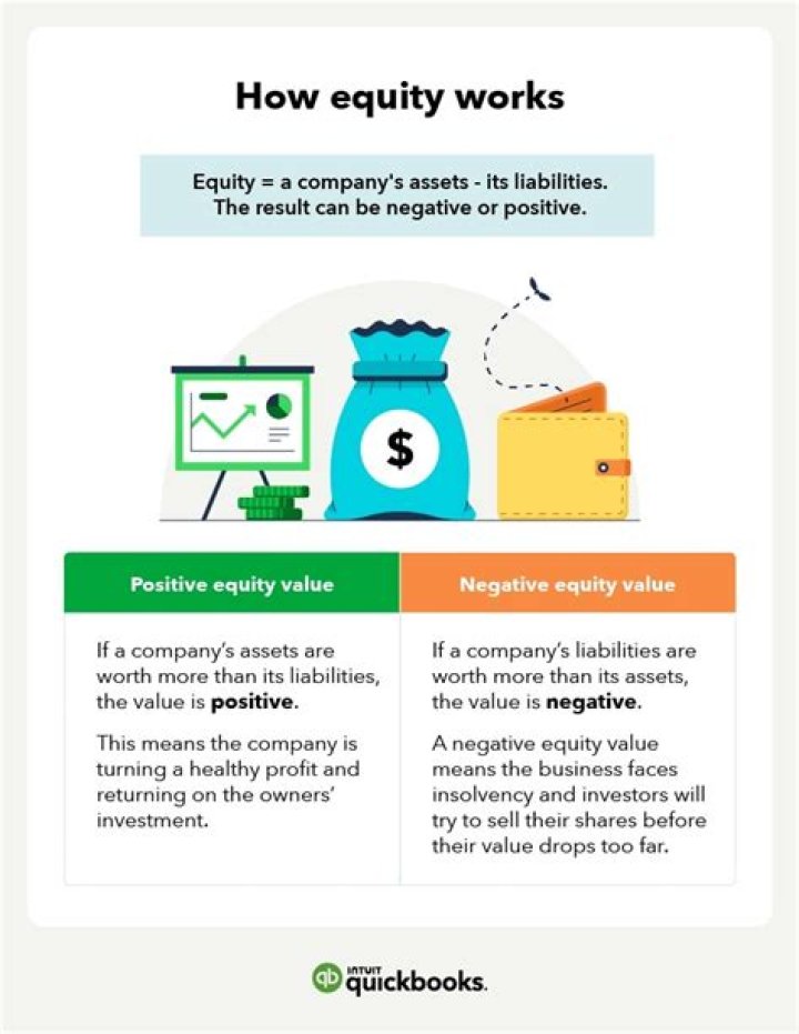 What do you do if you have negative equity
