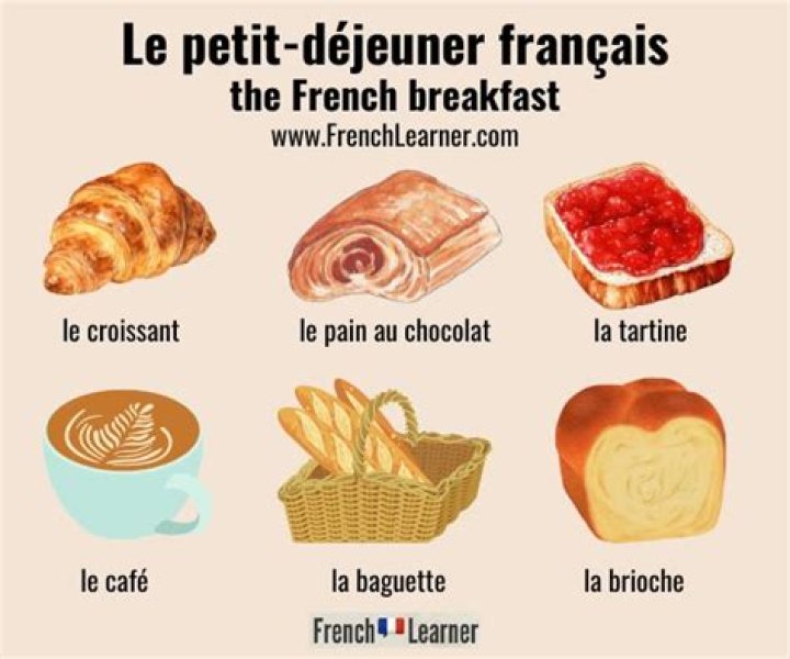 What do you eat for breakfast in French?