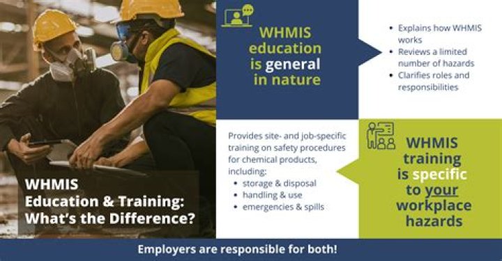What do you learn in WHMIS training?